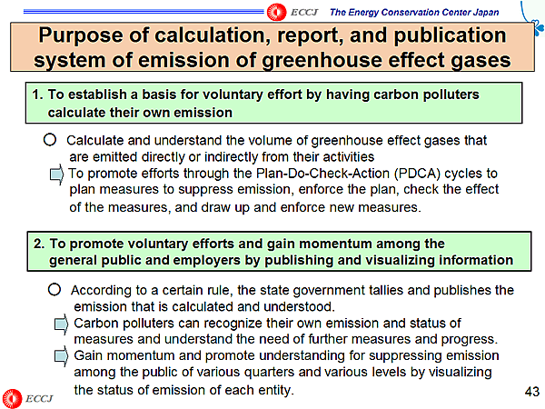 Purpose of calculation, report, and publication system of emission of greenhouse effect gases