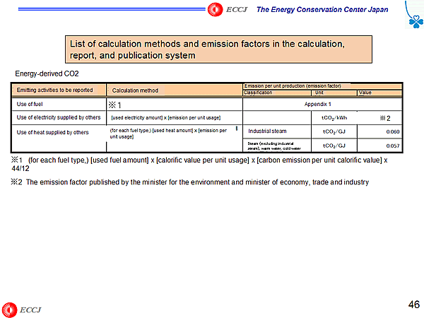 List of calculation methods and emission factors in the calculation, report, and publication system