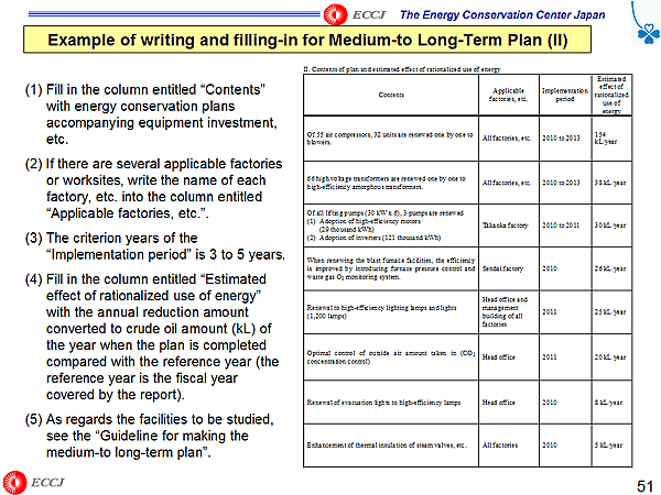 Example of writing and filling-in for Medium-to Long-Term Plan (II)
