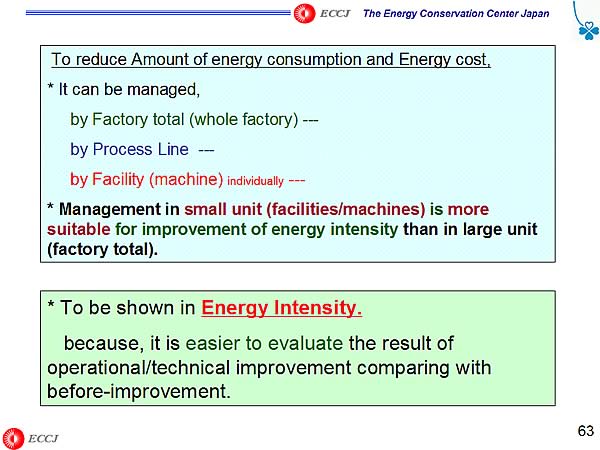 To reduce Amount of energy consumption and Energy cost 