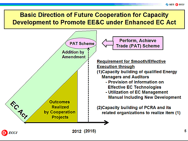 Basic Direction of Future Cooperation for Capacity Development to Promote EE&C under Enhanced EC Act