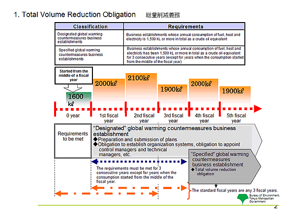 1. Total Volume Reduction Obligation