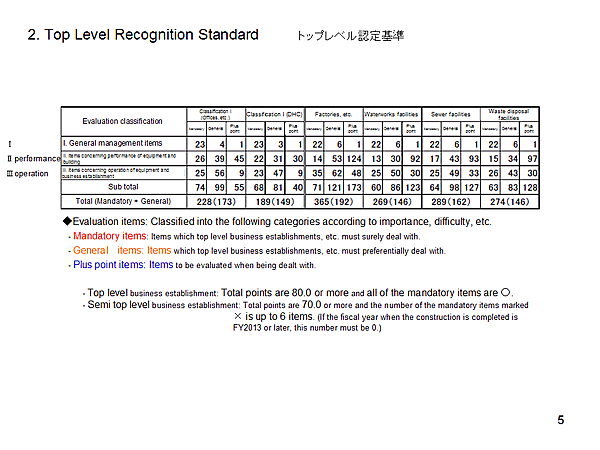 2. Top Level Recognition Standard