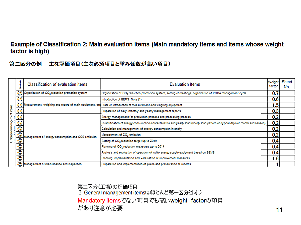 Example of Classification 2: Main evaluation items (Main mandatory items and items whose weight factor is high)