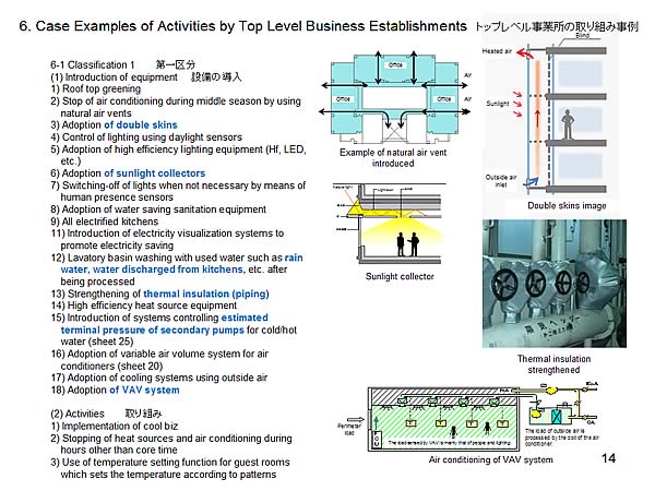 6. Case Examples of Activities by Top Level Business Establishments