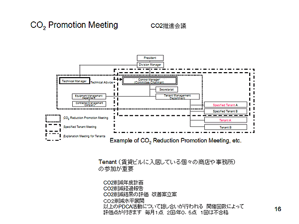 CO2 Promotion Meeting