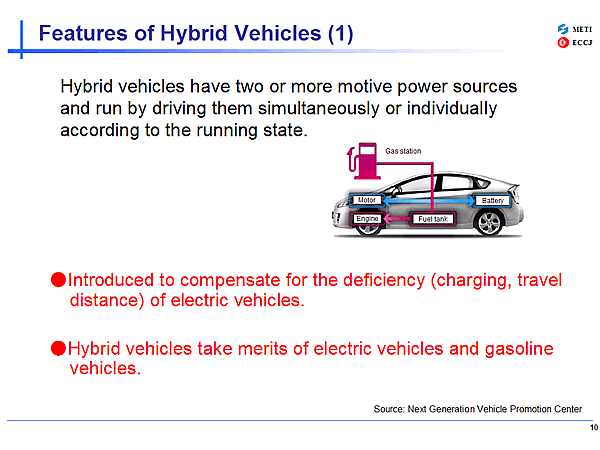 Features of Hybrid Vehicles (1)