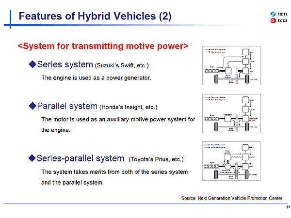 Features of Hybrid Vehicles (2)