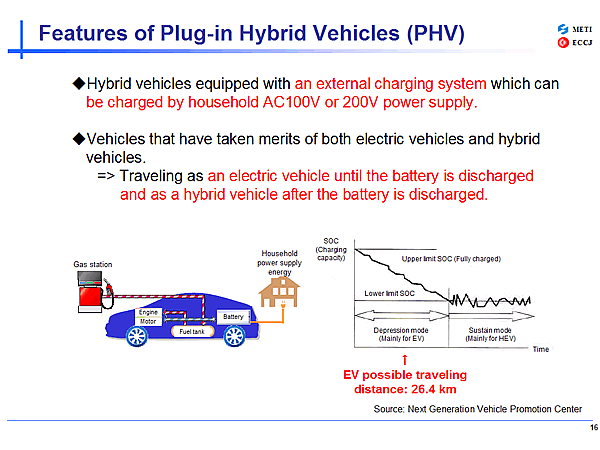 Features of Plug-in Hybrid Vehicles (PHV)
