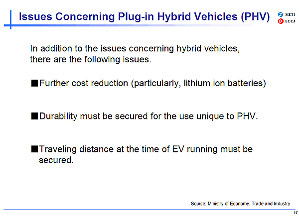 Issues Concerning Plug-in Hybrid Vehicles (PHV)