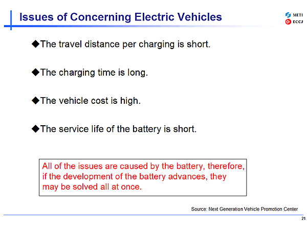 Issues of Concerning Electric Vehicles