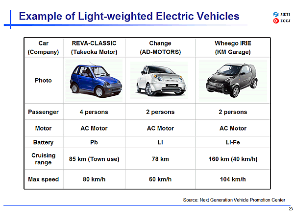 Example of Light-weighted Electric Vehicles