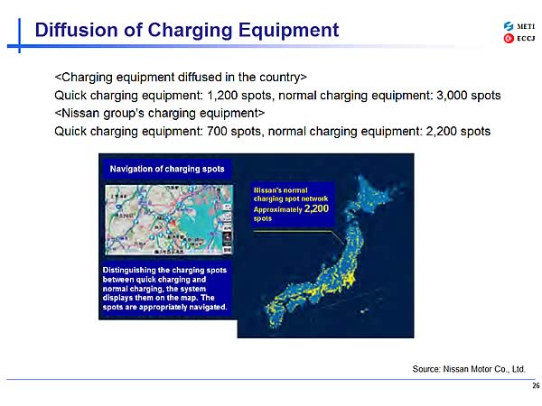 Diffusion of Charging Equipment