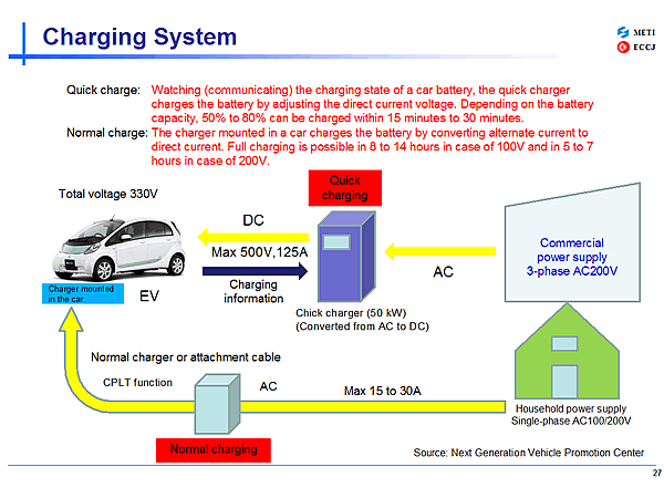 Charging System