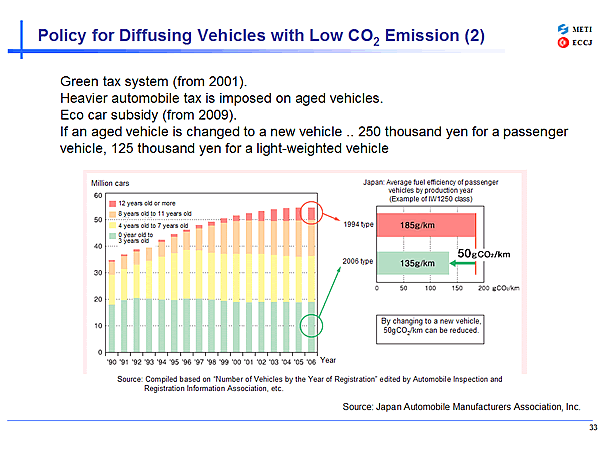 Policy for Diffusing Vehicles with Low CO2 Emission (2)