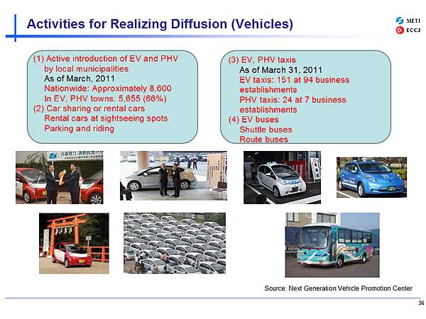 Activities for Realizing Diffusion (Vehicles)