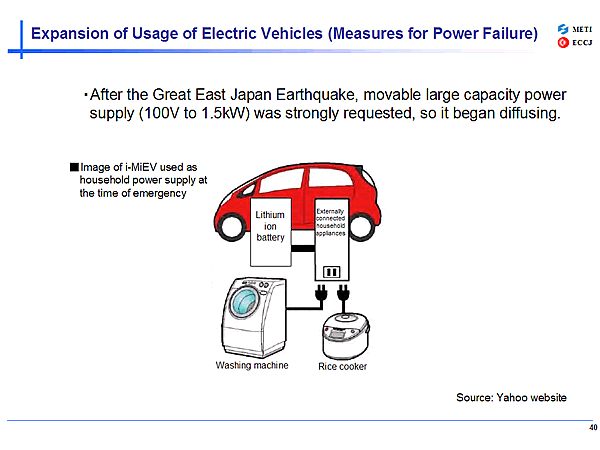 Expansion of Usage of Electric Vehicles (Measures for Power Failure )