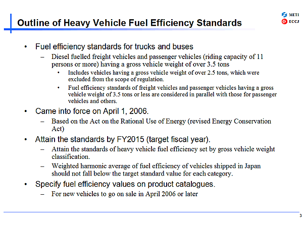 Outline of Heavy Vehicle Fuel Efficiency Standards