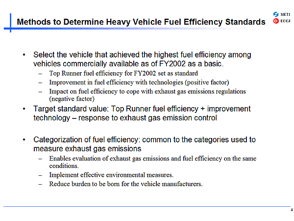 Methods to Determine Heavy Vehicle Fuel Efficiency Standards