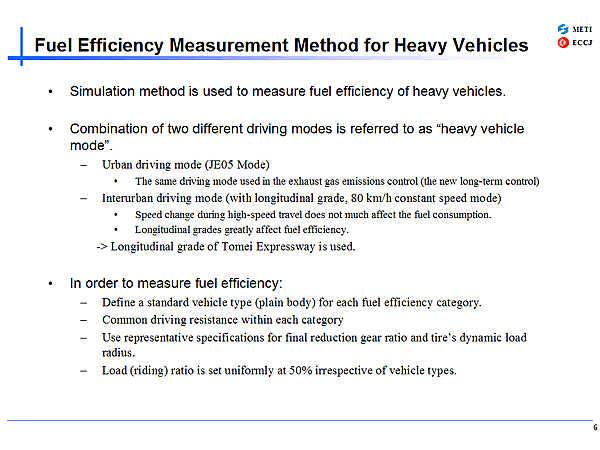 Fuel Efficiency Measurement Method for Heavy Vehicles