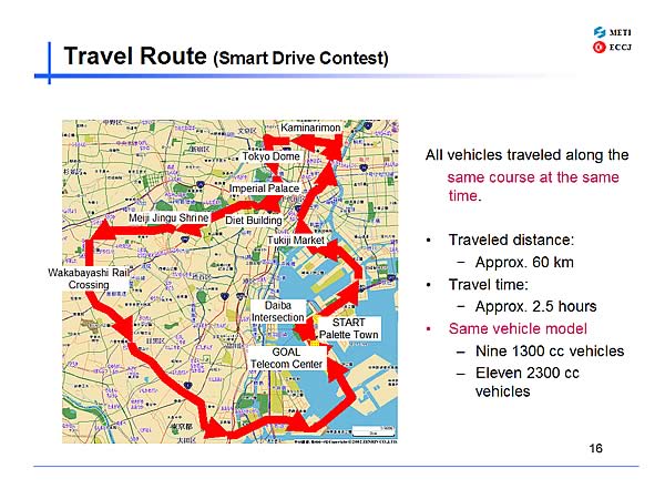 Travel Route (Smart Drive Contest)