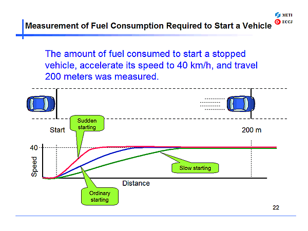 Measurement of Fuel Consumption Required to Start a Vehicle