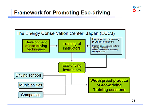 Framework for Promoting Eco-driving