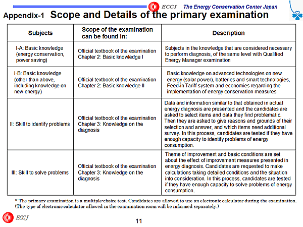 Appendix-(1) Scope and Details of the primary examination