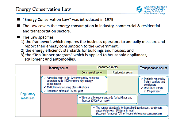 Energy Conservation Law