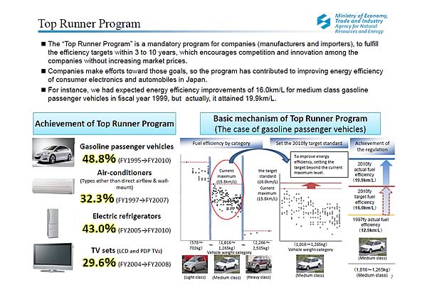 Top Runner Program