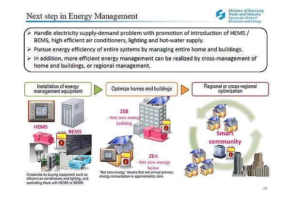 Next step in Energy Management