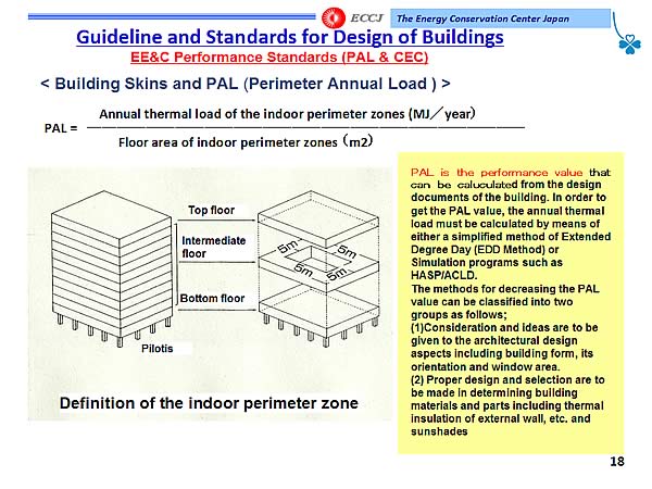 Guideline and Standards for Design of Buildings / EE&C Performance Standards (PAL & CEC) / < Building Skins and PAL (Perimeter Annual Load ) >