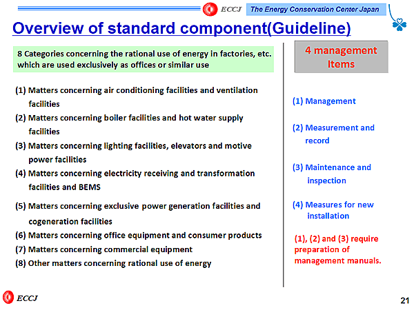 Overview of standard component(Guideline)