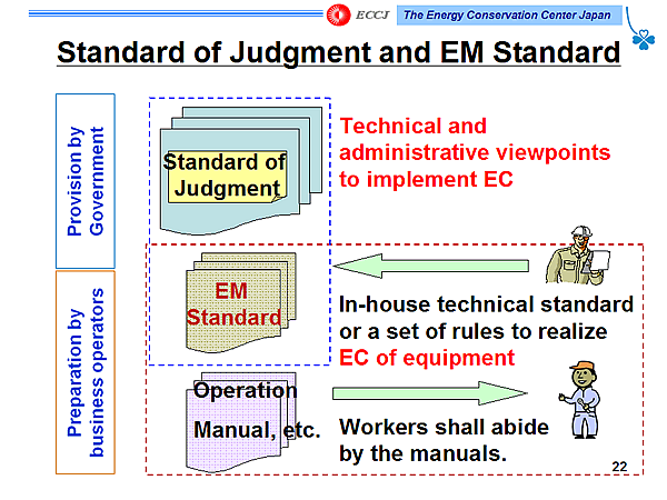 Standard of Judgment and EM Standard
