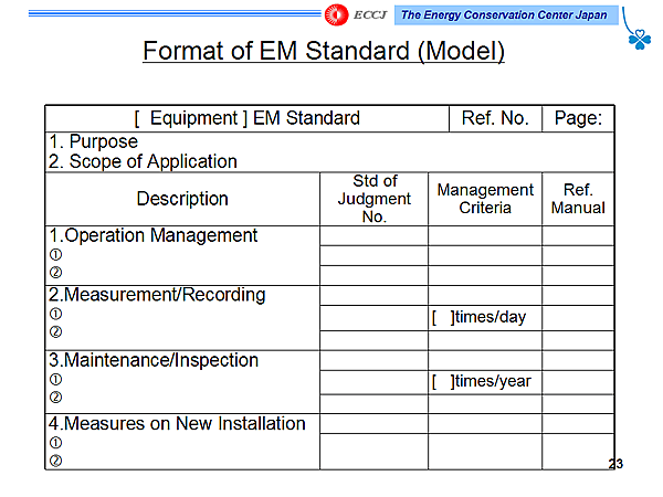 Format of EM Standard (Model)