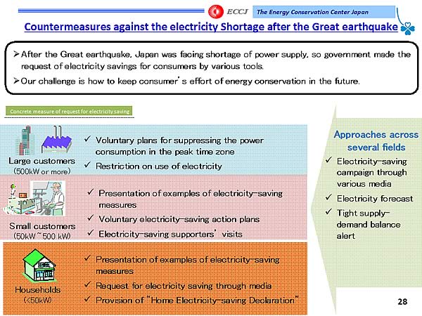 Countermeasures against the electricity Shortage after the Great earthquake