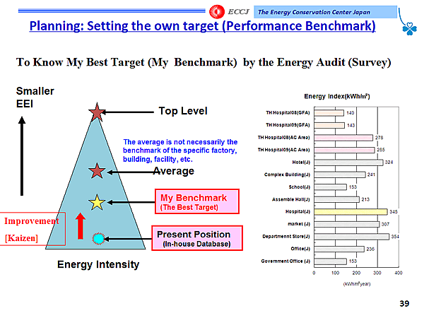 Planning: Setting the own target (Performance Benchmark)