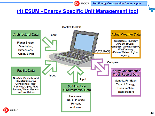 (1) ESUM - Energy Specific Unit Management tool