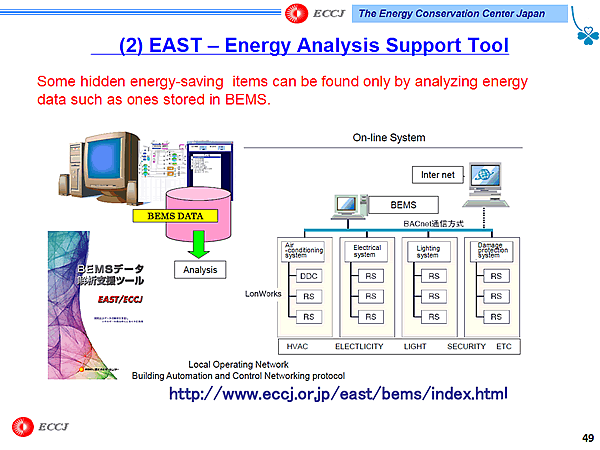 (2) EAST  Energy Analysis Support Tool
