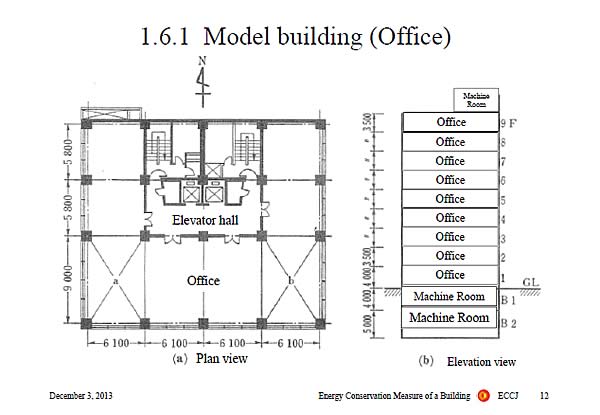 1.6.1 Model building (Office)
