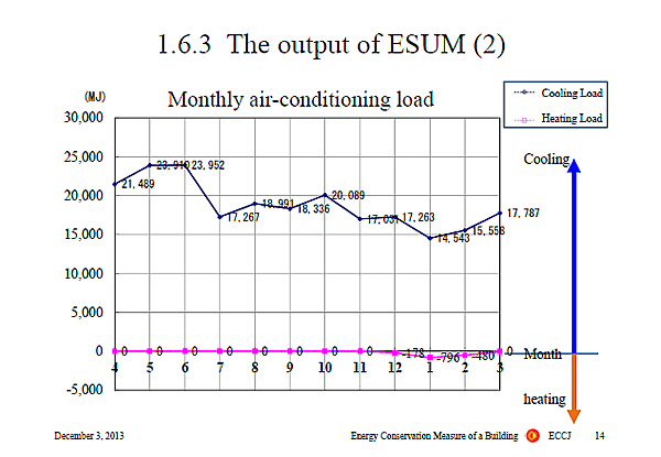 1.6.3 The output of ESUM (2)