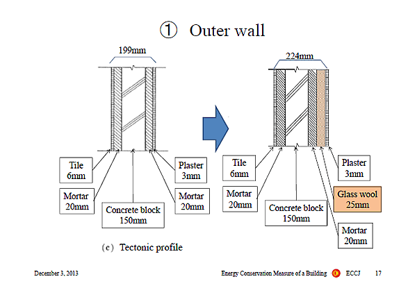 1. Outer wall
