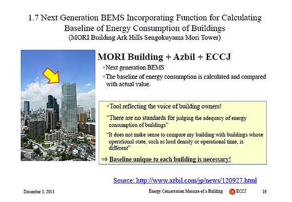 1.7 Next Generation BEMS Incorporating Function for Calculating Baseline of Energy Consumption of Buildings (MORI Building Ark Hills Sengokuyama Mori Tower)