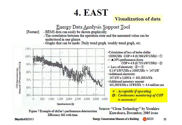 4. EAST