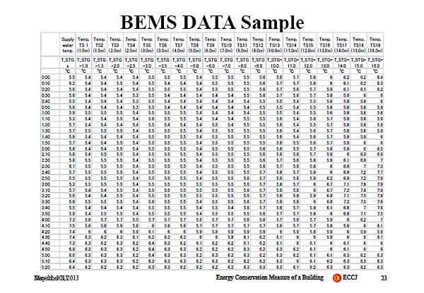 BEMS DATA Sample