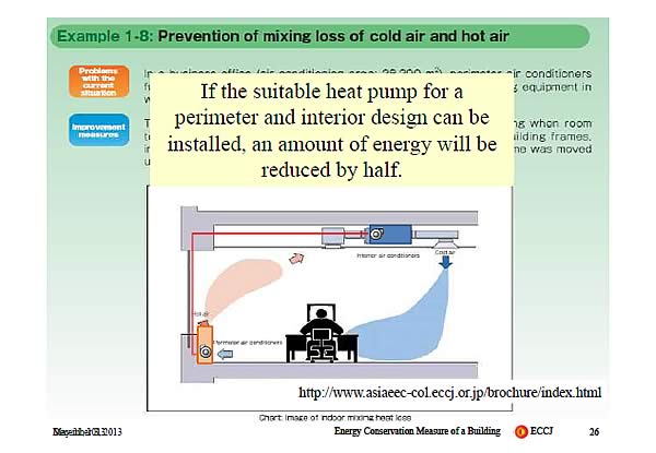 Example 1-8:Prevention of mixing loss of cold air and hot air