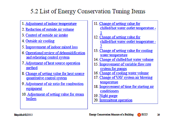 5.2 List of Energy Conservation Tuning Items