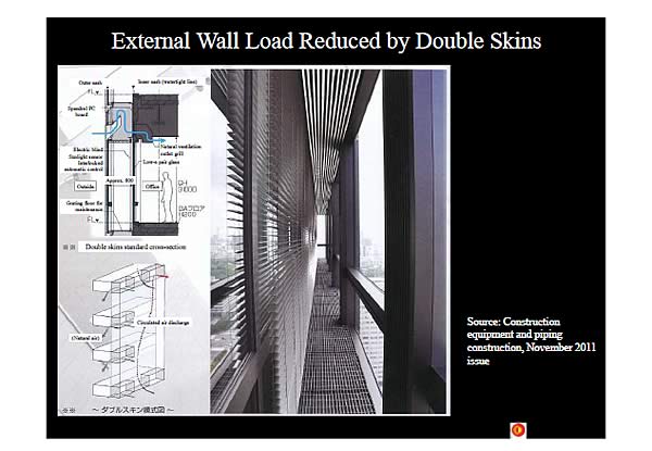 External Wall Load Reduced by Double Skins