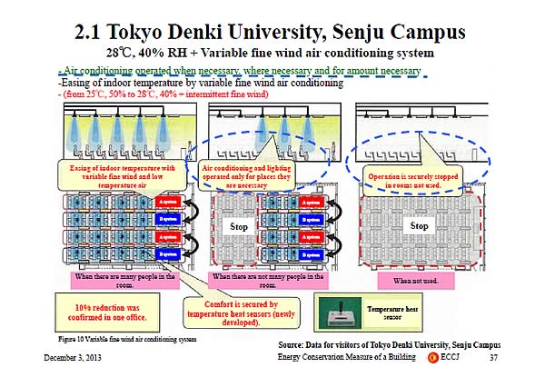 2.1 Tokyo Denki University, Senju Campus