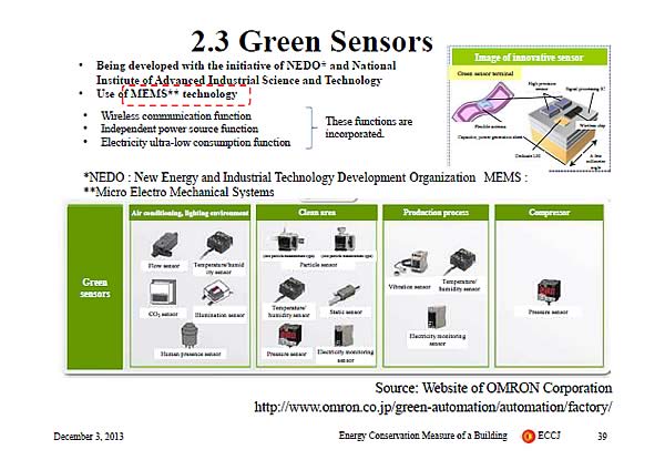 2.3 Green Sensors